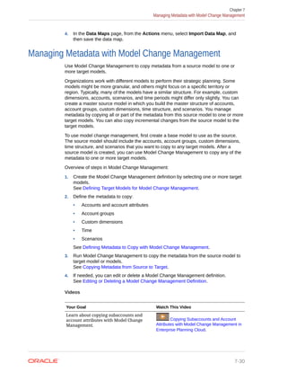 4. In the Data Maps page, from the Actions menu, select Import Data Map, and
then save the data map.
Managing Metadata with Model Change Management
Use Model Change Management to copy metadata from a source model to one or
more target models.
Organizations work with different models to perform their strategic planning. Some
models might be more granular, and others might focus on a specific territory or
region. Typically, many of the models have a similar structure. For example, custom
dimensions, accounts, scenarios, and time periods might differ only slightly. You can
create a master source model in which you build the master structure of accounts,
account groups, custom dimensions, time structure, and scenarios. You manage
metadata by copying all or part of the metadata from this source model to one or more
target models. You can also copy incremental changes from the source model to the
target models.
To use model change management, first create a base model to use as the source.
The source model should include the accounts, account groups, custom dimensions,
time structure, and scenarios that you want to copy to any target models. After a
source model is created, you can use Model Change Management to copy any of the
metadata to one or more target models.
Overview of steps in Model Change Management:
1. Create the Model Change Management definition by selecting one or more target
models.
See Defining Target Models for Model Change Management.
2. Define the metadata to copy:
• Accounts and account attributes
• Account groups
• Custom dimensions
• Time
• Scenarios
See Defining Metadata to Copy with Model Change Management.
3. Run Model Change Management to copy the metadata from the source model to
target model or models.
See Copying Metadata from Source to Target.
4. If needed, you can edit or delete a Model Change Management definition.
See Editing or Deleting a Model Change Management Definition.
Videos
Your Goal Watch This Video
Learn about copying subaccounts and
account attributes with Model Change
Management.
Copying Subaccounts and Account
Attributes with Model Change Management in
Enterprise Planning Cloud.
Chapter 7
Managing Metadata with Model Change Management
7-30
 