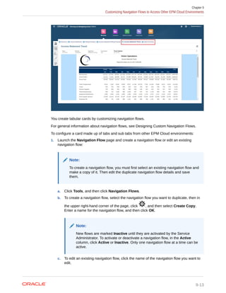 You create tabular cards by customizing navigation flows.
For general information about navigation flows, see Designing Custom Navigation Flows.
To configure a card made up of tabs and sub tabs from other EPM Cloud environments:
1. Launch the Navigation Flow page and create a navigation flow or edit an existing
navigation flow:
Note:
To create a navigation flow, you must first select an existing navigation flow and
make a copy of it. Then edit the duplicate navigation flow details and save
them.
a. Click Tools, and then click Navigation Flows.
b. To create a navigation flow, select the navigation flow you want to duplicate, then in
the upper right-hand corner of the page, click , and then select Create Copy.
Enter a name for the navigation flow, and then click OK.
Note:
New flows are marked Inactive until they are activated by the Service
Administrator. To activate or deactivate a navigation flow, in the Active
column, click Active or Inactive. Only one navigation flow at a time can be
active.
c. To edit an existing navigation flow, click the name of the navigation flow you want to
edit.
Chapter 9
Customizing Navigation Flows to Access Other EPM Cloud Environments
9-13
 