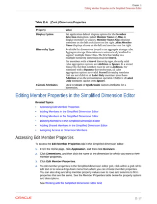 Table 11-6 (Cont.) Dimension Properties
Property Value
Display Option Set application default display options for the Member
Selection dialog box. Select Member Name or Alias to
display members or aliases. Member Name:Alias displays
members on the left and aliases on the right. Alias:Member
Name displays aliases on the left and members on the right.
Hierarchy Type Available for dimensions bound to an aggregate storage cube.
Aggregate storage dimensions are automatically enabled to
support multiple hierarchies. The first hierarchy in a
multiple hierarchy dimension must be Stored.
For members with a Stored hierarchy type, the only valid
cube aggregation options are Addition or Ignore. In a stored
hierarchy, the first member must be set to Addition. For
members with a Dynamic hierarchy type, all cube
aggregation options are valid. Stored hierarchy members
that are not children of Label Only members must have
Addition set as the consolidation operator. Children of Label
Only members can be set to Ignore.
Custom Attributes Click to Create or Synchronize custom attributes for a
dimension.
Editing Member Properties in the Simplified Dimension Editor
Related Topics
• Accessing Edit Member Properties
• Adding Members in the Simplified Dimension Editor
• Editing Members in the Simplified Dimension Editor
• Deleting Members in the Simplified Dimension Editor
• Adding Shared Members in the Simplified Dimension Editor
• Assigning Access to Dimension Members
Accessing Edit Member Properties
To access the Edit Member Properties tab in the Simplified dimension editor:
1. From the Home page, click Application, and then click Overview.
2. Click Dimensions, and then click the name of the dimension for which you want to view
member properties.
3. Click Edit Member Properties.
4. To edit member properties in the Simplified dimension editor grid, click within a grid cell to
edit text or to view a drop-down menu from which you can choose member properties.
You can also drag and drop member property values over to rows and columns to fill in
properties that are the same. See the Member Properties table below for property options
and descriptions.
See Working with the Simplified Dimension Editor Grid
Chapter 11
Editing Member Properties in the Simplified Dimension Editor
11-17
 