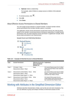 b. Optional: Select a relationship.
For example, select Children to assign access to children of the selected
member.
7. To remove access, click .
8. Click OK.
9. Click Close.
About Effective Access Permissions to Shared Members
You can't assign access directly to a shared member. A shared member inherits
access permissions from its base member, parent, or ancestor.
The application checks access permissions at each level, first by user, then by group,
based on the member’s access permissions inheritance relationship. If multiple access
permissions exist, the least restrictive access permission is applied (for example, Write
access takes precedence over Read access).
Sample Parent and Child Entity Members
Table 11-8 Example of Inherited Access to Shared Members
Case Access Permission Effective Access for
Base and Shared
Member CA
Explanation
Case 1 CA (base) = None
iDescendants (West) = Read
Read CA inherits Read access from its West
parent because Read is less restrictive
than None.
Case 2 iDescendants (United States) = None
iDescendants (West) = Read
iDescendants (Sales Region 1) = Write
Write CA inherits Write access from its Sales
Region 1 parent because Write is less
restrictive than Read or None.
Case 3 iDescendants (United States) = Write
iDescendants (West) = None
iDescendants (Sales Region 1) = Read
Write CA inherits Write access from its
United States parent because Write is
less restrictive than Read or None.
Working with Attributes in the Simplified Dimension Editor
Attributes describe characteristics of data, such as the size and color of products. You
can use attributes to group and analyze members of dimensions based on their
Chapter 11
Working with Attributes in the Simplified Dimension Editor
11-26
 