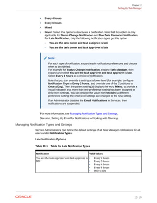 • Every 4 hours
• Every 6 hours
• Mixed
• Never: Select this option to deactivate a notification. Note that this option is only
applicable for Status Change Notification and Due Date Reminder Notification.
For Late Notification, only the following notification types get this option:
– You are the task owner and task assignee is late
– You are the task owner and task approver is late
Note:
For each type of notification, expand each notification preferences and choose
when to be notified:
For example for Status Change Notification, expand Task Manager, then
expand and select You are the task approver and task approver is late.
Select Every 2 hours as a choice of notification.
Note that you can override a setting at a lower level (for example, configure
Notification Type to Every 2 hours, and override one of the Conditions to
Once a Day). Then the parent setting(s) displays the word Mixed, to provide a
visual indication that more than one preference setting has been assigned to
child level settings. You can change the value from Mixed to a different
preference setting; the child level settings are changed to the new setting.
If an Administrator disables the Email Notifications in Services, then
notifications are suspended.
For more information, see Managing Notification Types and Settings.
See also, Setting Up Email for Notifications in Working with Planning.
Managing Notification Types and Settings
Service Administrators can define the default settings of all Task Manager notifications for all
users under Notification Types.
Late Notification Options
Table 12-1 Table for Late Notification Types
Notification Valid Values
You are the task approver and task approver is
late
• Every 2 hours
• Every 3 hours
• Every 4 hours
• Every 6 hours
• Once a day
Chapter 12
Setting Up Task Manager
12-19
 