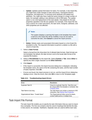 • Update: Updates partial information for tasks. For example, in the import file,
you might have made changes to task instructions, reassigned Owners,
Assignees, and Approvers, or removed some attributes and added new
attributes. You might also have made the same change to a large number of
tasks, for example, adding a new attribute to 100 of 400 tasks. The update
option is not a full replacement of the task details. Only details for the task
properties specified in the file are updated. For example, if the import file has
only a column for a task instructions, the task name, Assignee, attributes, and
other properties are not affected.
Note:
The system displays a warning that tasks in the template that match
a task ID in the import file will be modified. If you do not want to
overwrite the task, click Cancel to cancel the import process.
• Delete: Deletes tasks and associated information based on a list of task IDs
provided in a file. The required information to perform a delete is a file with a
column of task IDs.
7. Select a Date Format.
Select a format from the drop-down list of allowed date formats. Date formats are
not translated. By default, the date format is set to the locale date format of the
exported file location.
8. Select a File Delimiter for the import file. Select Comma or Tab. Select Other to
specify any other single character as the Other Delimiter.
9. Click Import.
• If the import is successful, the Import Success dialog box is displayed, indicating
the template name, the name of the file containing the tasks, and the total number
of tasks imported. Click OK.
• If errors are found, the import process is not run, and the Import Errors dialog box
displays errors. View the errors, then click OK to return to the Templates page.
Table 12-4 Troubleshooting Import Errors
Error Resolution
Duplicate Task ID Check for duplicate Task IDs. Task IDs must
be unique within the template or schedule. See
Creating Tasks.
Task Name is too long The Task Name can contain a maximum of 80
characters. See Setting Task Properties.
Organizational Value - "Invalid Value" The Organizational Value cannot be blank,
contain bullet points or multiple lines.
Task Import File Format
The task import file enables you to specify the task information that you want to import
into a template. The first row contains only the column headings that identify the data
in that column, for example, TaskName. Separate rows are used to define each task.
Chapter 12
Managing Task Templates
12-60
 