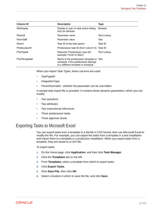 Column ID Description Type
AttrDisplay Display to user (in task action dialog
box) for attribute
Boolean
Param# Parameter name Text Lookup
ParmVal# Parameter value Text
Parent Task ID of the task parent Task ID
Predecessor# Predecessor task ID (from column A) Task ID
PredType# Required. Predecessor type (for
example, Finish to Start).
Text Lookup
PredTemplate# Name of the predecessor template or
schedule, if the predecessor belongs
to a different template or schedule
Text
When you import Task Types, these columns are used:
• TaskTypeID
• IntegrationType
• ParamOverride# - whether the parameter can be overridden
A sample task import file is provided. It contains these dynamic parameters, which you can
modify:
• Two questions
• Two attributes
• Two instructional references
• Three predecessor tasks
• Three approver levels
Exporting Tasks to Microsoft Excel
You can export tasks from a template to a flat file in CSV format, then use Microsoft Excel to
modify the file. For example, you can export the tasks from a template in a test installation
and import them to a template in a production installation. When you export tasks from a
template, they are saved to a CSV file.
To export tasks:
1. On the Home page, click Application, and then click Task Manager.
2. Click the Templates tab on the left.
3. From Templates, select a template from which to export tasks.
4. Click Export Tasks.
5. Click Save File, then click OK.
6. Select a location in which to save the file, and click Save.
Chapter 12
Managing Task Templates
12-63
 
