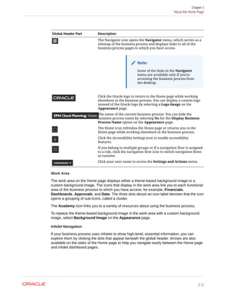 Global Header Part Description
The Navigator icon opens the Navigator menu, which serves as a
sitemap of the business process and displays links to all of the
business process pages to which you have access.
Note:
Some of the links in the Navigator
menu are available only if you're
accessing the business process from
the desktop.
Click the Oracle logo to return to the Home page while working
elsewhere in the business process. You can display a custom logo
instead of the Oracle logo by selecting a Logo Image on the
Appearance page.
The name of the current business process. You can hide the
business process name by selecting No for the Display Business
Process Name option on the Appearance page.
The Home icon refreshes the Home page or returns you to the
Home page while working elsewhere in the business process.
Click the Accessibility Settings icon to enable accessibility
features.
If you belong to multiple groups or if a navigation flow is assigned
to a role, click the navigation flow icon to switch navigation flows
at runtime.
Click your user name to access the Settings and Actions menu.
Work Area
The work area on the Home page displays either a theme-based background image or a
custom background image. The icons that display in the work area link you to each functional
area of the business process to which you have access; for example, Financials,
Dashboards, Approvals, and Data. The three dots above an icon label denotes that the icon
opens a grouping of sub-icons, called a cluster.
The Academy icon links you to a variety of resources about using the business process.
To replace the theme-based background image in the work area with a custom background
image, select Background Image on the Appearance page.
Infolet Navigation
If your business process uses infolets to show high-level, essential information, you can
explore them by clicking the dots that appear beneath the global header. Arrows are also
available on the sides of the Home page to help you navigate easily between the Home page
and infolet dashboard pages.
Chapter 2
About the Home Page
2-5
 