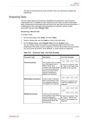 The task is inserted and the views and filter views are refreshed to display the
pasted task.
Reopening Tasks
You can reopen tasks and choose to reestablish the predecessor and successor
relationships.This is available on both manual end user tasks as well as automated
tasks. Reopening an automated task will execute the task with the same parameters. If
modifications to the automated task parameters are required, edit the closed
automated task and select Reopen Task.
Reopening a Manual Task
To reopen a task:
1. On the Home page, click Tasks, and then Tasks.
2. Select a closed task and click Open or click on the task name.
3. On the Action dialog, select Reopen Task from the Actions menu.
You can choose which successors to automatically reopen and restore the
predecessor links when a task is reopened. From the list of these successor tasks,
you can choose all of them, none (default), or some subset for reopening.
Table 12-5 Successor Type - Use Case Example
Successor Type Description Use Case Example
Direct Successors The simplest case is a single
line of successors and is
likely to be the most
common case. Each Closed
or Errored (less likely) task
that is a successor of the
task to be reopened is
eligible to be reopened
If Task A is reopened, 'Task
B', 'Task C' and 'Task D' are
available to be reopened.
Mixed Status Successors Once an Open or Pending
task is encountered, it and
any subsequent tasks are
not eligible to be reopened.
If Task A is reopened, only
'Task B' is available to be
reopened.
Multiple Successors A task can have more than
one successor. Each branch
should be followed to
determine eligible tasks. This
should extend all the way
down the tree.
If Task A is reopened, 'Task
B', 'Task C', 'Task D' and
'Task E' are available to be
reopened.
Chapter 12
Managing Tasks
12-88
 