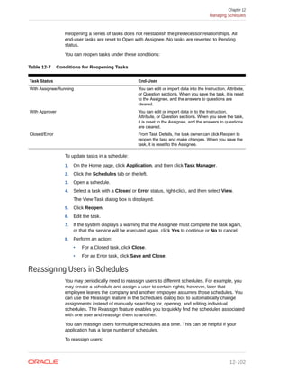 Reopening a series of tasks does not reestablish the predecessor relationships. All
end-user tasks are reset to Open with Assignee. No tasks are reverted to Pending
status.
You can reopen tasks under these conditions:
Table 12-7 Conditions for Reopening Tasks
Task Status End-User
With Assignee/Running You can edit or import data into the Instruction, Attribute,
or Question sections. When you save the task, it is reset
to the Assignee, and the answers to questions are
cleared.
With Approver You can edit or import data in to the Instruction,
Attribute, or Question sections. When you save the task,
it is reset to the Assignee, and the answers to questions
are cleared.
Closed/Error From Task Details, the task owner can click Reopen to
reopen the task and make changes. When you save the
task, it is reset to the Assignee.
To update tasks in a schedule:
1. On the Home page, click Application, and then click Task Manager.
2. Click the Schedules tab on the left.
3. Open a schedule.
4. Select a task with a Closed or Error status, right-click, and then select View.
The View Task dialog box is displayed.
5. Click Reopen.
6. Edit the task.
7. If the system displays a warning that the Assignee must complete the task again,
or that the service will be executed again, click Yes to continue or No to cancel.
8. Perform an action:
• For a Closed task, click Close.
• For an Error task, click Save and Close.
Reassigning Users in Schedules
You may periodically need to reassign users to different schedules. For example, you
may create a schedule and assign a user to certain rights; however, later that
employee leaves the company and another employee assumes those schedules. You
can use the Reassign feature in the Schedules dialog box to automatically change
assignments instead of manually searching for, opening, and editing individual
schedules. The Reassign feature enables you to quickly find the schedules associated
with one user and reassign them to another.
You can reassign users for multiple schedules at a time. This can be helpful if your
application has a large number of schedules.
To reassign users:
Chapter 12
Managing Schedules
12-102
 