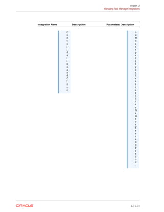 Integration Name Description Parameters/ Description
C
o
n
s
o
l
i
d
a
t
i
o
n
a
n
d
C
l
o
s
e
o
u
m
u
s
t
s
p
e
c
i
f
y
a
t
l
e
a
s
t
a
F
i
l
t
e
r
N
a
m
e
o
r
Y
e
a
r
a
n
d
P
e
r
i
o
d
.
Chapter 12
Managing Task Manager Integrations
12-124
 