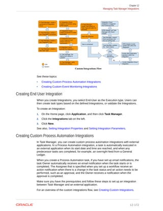 See these topics:
• Creating Custom Process Automation Integrations
• Creating Custom Event Monitoring Integrations
Creating End User Integration
When you create Integrations, you select End-User as the Execution type. Users can
then create task types based on the defined Integrations, or validate the Integrations.
To create an Integration:
1. On the Home page, click Application, and then click Task Manager.
2. Click the Integrations tab on the left.
3. Click New.
See also, Setting Integration Properties and Setting Integration Parameters.
Creating Custom Process Automation Integrations
In Task Manager, you can create custom process automation integrations with external
applications. In a Process Automation integration, a task is automatically executed in
an external application when its start date and time are reached, and when any
predecessor tasks are completed, for example, an overnight feed from a General
Ledger.
When you create a Process Automation task, if you have set up email notifications, the
task Owner automatically receives an email notification when the task starts or is
completed. The Assignee that is specified when you set up a workflow receive an
action notification when there is a change in the task status and an action needs to be
performed, such as an approval, and the Owner receives a notification when the
approval is completed.
Make sure you have the prerequisites and follow these steps to set up an integration
between Task Manager and an external application.
For an overview of the custom integrations flow, see Creating Custom Integrations.
Chapter 12
Managing Task Manager Integrations
12-172
 
