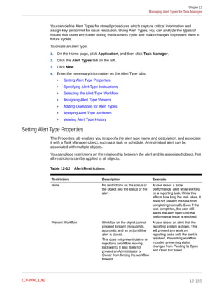 You can define Alert Types for stored procedures which capture critical information and
assign key personnel for issue resolution. Using Alert Types, you can analyze the types of
issues that users encounter during the business cycle and make changes to prevent them in
future cycles.
To create an alert type:
1. On the Home page, click Application, and then click Task Manager.
2. Click the Alert Types tab on the left.
3. Click New.
4. Enter the necessary information on the Alert Type tabs:
• Setting Alert Type Properties
• Specifying Alert Type Instructions
• Selecting the Alert Type Workflow
• Assigning Alert Type Viewers
• Adding Questions for Alert Types
• Applying Alert Type Attributes
• Viewing Alert Type History
Setting Alert Type Properties
The Properties tab enables you to specify the alert type name and description, and associate
it with a Task Manager object, such as a task or schedule. An individual alert can be
associated with multiple objects.
You can place restrictions on the relationship between the alert and its associated object. Not
all restrictions can be applied to all objects.
Table 12-12 Alert Restrictions
Restriction Description Example
None No restrictions on the status of
the object and the status of the
alert
A user raises a ‘slow
performance’ alert while working
on a reporting task. While this
affects how long the task takes, it
does not prevent the task from
completing normally. Even if the
task completes, the user still
wants the alert open until the
performance issue is resolved.
Prevent Workflow Workflow on the object cannot
proceed forward (no submits,
approvals, and so on) until the
alert is closed.
This does not prevent claims or
rejections (workflow moving
backward). It also does not
prevent an Administrator or
Owner from forcing the workflow
forward.
A user raises an alert that the
reporting system is down. This
will prevent any work on
reporting tasks until the alert is
resolved. Preventing workflow
includes preventing status
changes from Pending to Open
and Open to Closed.
Chapter 12
Managing Alert Types for Task Manager
12-185
 