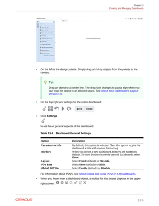 • On the left is the design palette. Simply drag and drop objects from the palette to the
canvas.
Tip:
Drag an object to a border line. The drag icon changes to a plus sign when you
can drop the object in an allowed space. See About Your Dashboard's Layout -
Version 1.0.
• On the top right are settings for the entire dashboard:
• Click Settings
to set these general aspects of the dashboard:
Table 13-1 Dashboard General Settings
Option Description
Use name as title By default, this option is selected. Clear this option to give the
dashboard a title with custom formatting.
Borders When you create a new dashboard, borders are hidden by
default. To show borders in newly-created dashboards, select
Show.
Layout Select Fixed (default) or Flexible.
POV Bars Select Show (default) or Hide.
Global POV Bar Select Enable (default) or Disable.
For information about POVs, see About Global and Local POVs in 1.0 Dashboards.
• When you hover over a dashboard object, a toolbar for that object displays in the upper
right corner:
Chapter 13
Creating and Managing Dashboards
13-5
 