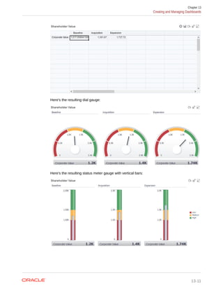 Here's the resulting dial gauge:
Here's the resulting status meter gauge with vertical bars:
Chapter 13
Creating and Managing Dashboards
13-11
 
