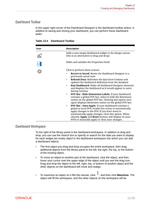 Dashboard Toolbar
In the upper right corner of the Dashboard Designer is the dashboard toolbar where, in
addition to saving and closing your dashboard, you can perform these dashboard
tasks:
Table 13-4 Dashboard Toolbar
Icon Description
Adds a new empty dashboard widget to the design canvas
(this is an alternative to drag and drop)
Hides and unhides the Properties Panel
Click to perform these actions:
• Revert to Saved: Resets the Dashboard Designer to a
previously saved state
• Refresh Data: Refreshes the data from Essbase and
updates the dashboard definition from the database
• Run Dashboard: Hides all Dashboard Designer elements
and displays the dashboard as it would appear to users
during runtime
• POV Bar : Hide Dimension Labels: If your dashboard
contains a global POV bar, select to hide the dimension
names on the global POV bar. Clearing this option once
again displays dimension names on the global POV bar.
• POV Bar : Auto-Apply: If your dashboard contains a
global or local POV, enable this action to automatically
apply changes to the POV. If you don't want to
automatically apply changes, clear this option. When
cleared, Apply and Reset buttons will display on your
POVs to manually apply or clear your changes.
Dashboard Workspace
To the right of the library panel is the dashboard workspace. In addition to drag and
drop, you can use the Search box to specify or search for the data you want to display
for each widget (an empty object in the dashboard workspace into which you can add
a dashboard object).
• The first object you drag and drop occupies the entire workspace, then drag
additional objects from the library panel to the left, the right, the top, or the bottom
of the existing object.
• To move an object to another part of the dashboard, click the object, and then
hover your cursor over the upper edge of the object until you see the drag icon.
Drag and drop the object to the left, right, top, or bottom of another object and the
other objects on the dashboard will move and realign.
• To maximize an object so it fills the canvas, click , and then click Maximize. The
object will fill the workspace, and the other objects on the workspace will be
Chapter 13
Creating and Managing Dashboards
13-20
 