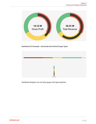 Dashboard 2.0 Example - Horizontal and Vertical Gauge Types
Dashboard designers can set these gauge chart type properties:
Chapter 13
Creating and Managing Dashboards
13-31
 