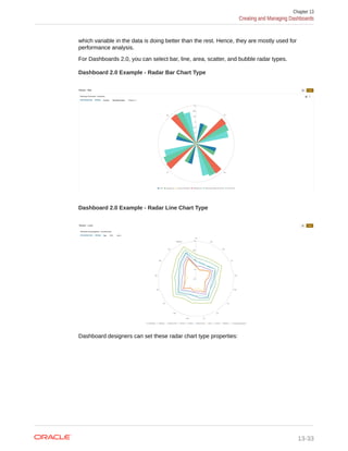which variable in the data is doing better than the rest. Hence, they are mostly used for
performance analysis.
For Dashboards 2.0, you can select bar, line, area, scatter, and bubble radar types.
Dashboard 2.0 Example - Radar Bar Chart Type
Dashboard 2.0 Example - Radar Line Chart Type
Dashboard designers can set these radar chart type properties:
Chapter 13
Creating and Managing Dashboards
13-33
 