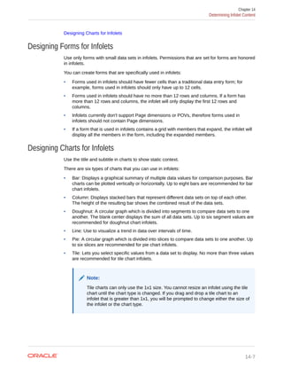 Designing Charts for Infolets
Designing Forms for Infolets
Use only forms with small data sets in infolets. Permissions that are set for forms are honored
in infolets.
You can create forms that are specifically used in infolets:
• Forms used in infolets should have fewer cells than a traditional data entry form; for
example, forms used in infolets should only have up to 12 cells.
• Forms used in infolets should have no more than 12 rows and columns. If a form has
more than 12 rows and columns, the infolet will only display the first 12 rows and
columns.
• Infolets currently don't support Page dimensions or POVs, therefore forms used in
infolets should not contain Page dimensions.
• If a form that is used in infolets contains a grid with members that expand, the infolet will
display all the members in the form, including the expanded members.
Designing Charts for Infolets
Use the title and subtitle in charts to show static context.
There are six types of charts that you can use in infolets:
• Bar: Displays a graphical summary of multiple data values for comparison purposes. Bar
charts can be plotted vertically or horizontally. Up to eight bars are recommended for bar
chart infolets.
• Column: Displays stacked bars that represent different data sets on top of each other.
The height of the resulting bar shows the combined result of the data sets.
• Doughnut: A circular graph which is divided into segments to compare data sets to one
another. The blank center displays the sum of all data sets. Up to six segment values are
recommended for doughnut chart infolets.
• Line: Use to visualize a trend in data over intervals of time.
• Pie: A circular graph which is divided into slices to compare data sets to one another. Up
to six slices are recommended for pie chart infolets.
• Tile: Lets you select specific values from a data set to display. No more than three values
are recommended for tile chart infolets.
Note:
Tile charts can only use the 1x1 size. You cannot resize an infolet using the tile
chart until the chart type is changed. If you drag and drop a tile chart to an
infolet that is greater than 1x1, you will be prompted to change either the size of
the infolet or the chart type.
Chapter 14
Determining Infolet Content
14-7
 