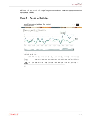 Planners can then review and analyze insights in a dashboard, and take appropriate action to
improve the forecast.
Figure 15-1 Forecast and Bias Insight
Chapter 15
About IPM Insights
15-3
 