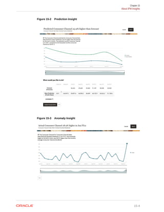 Figure 15-2 Prediction Insight
Figure 15-3 Anomaly Insight
Chapter 15
About IPM Insights
15-4
 
