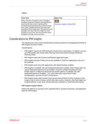 Videos
Your Goal Watch This
This overview introduces you to Insights.
Insights empowers finance and operational
users with data science optimized for
multidimensional planning and forecasting
use cases. Insights analyzes past data and
predicted data, helping you find patterns and
insights into data that you might not have
found on your own. You can evaluate those
insights and take action on them.
Overview: Insights in Cloud EPM
Considerations for IPM Insights
The following are some of the considerations and best practices for leveraging the benefits of
IPM Insights and Auto Predict.
Considerations:
• IPM Insights requires an EPM Enterprise Cloud service subscription. In addition, you can
use IPM Insights with Oracle Sales Planning Cloud and Oracle Strategic Workforce
Planning Cloud.
• IPM Insights works with Custom and Modules application types.
• IPM Insights and Auto Predict are not yet available in FreeForm applications; this is on
the roadmap.
• IPM Insights works only with applications with Hybrid Essbase enabled.
• IPM Insights is available only with Redwood Experience enabled. (Auto Predict does not
require Redwood Experience to be enabled, except for configuring advanced Auto
Predict options. Configuring advanced auto predict options is available only with
Redwood Experience enabled.) .) For more information about Auto Predict
considerations, see Auto Predict Considerations.
• IPM Insights honors both member level security and cell level security, so planners see
insights only for slices of data to which they have access. However, note that insights are
not generated for a user when cell level security is defined on Year/Period dimensions.
IPM Insights Support Matrix
Review the table for a summary of the supported SKUs, business processes, and application
types for IPM Insights.
Chapter 15
About IPM Insights
15-5
 
