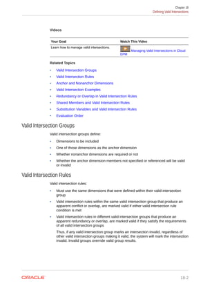 Videos
Your Goal Watch This Video
Learn how to manage valid intersections.
Managing Valid Intersections in Cloud
EPM
Related Topics
• Valid Intersection Groups
• Valid Intersection Rules
• Anchor and Nonanchor Dimensions
• Valid Intersection Examples
• Redundancy or Overlap in Valid Intersection Rules
• Shared Members and Valid Intersection Rules
• Substitution Variables and Valid Intersection Rules
• Evaluation Order
Valid Intersection Groups
Valid intersection groups define:
• Dimensions to be included
• One of those dimensions as the anchor dimension
• Whether nonanchor dimensions are required or not
• Whether the anchor dimension members not specified or referenced will be valid
or invalid
Valid Intersection Rules
Valid intersection rules:
• Must use the same dimensions that were defined within their valid intersection
group
• Valid intersection rules within the same valid intersection group that produce an
apparent conflict or overlap, are marked valid if either valid intersection rule
condition is met
• Valid intersection rules in different valid intersection groups that produce an
apparent redundancy or overlap, are marked valid if they satisfy the requirements
of all valid intersection groups
Thus, if any valid intersection group marks an intersection invalid, regardless of
other valid intersection groups making it valid, the system will mark the intersection
invalid. Invalid groups override valid group results.
Chapter 18
Defining Valid Intersections
18-2
 