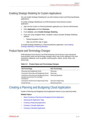 Enabling Strategic Modeling for Custom Applications
You can enable Strategic Modeling for use with existing Custom and Planning Modules
applications.
To enable Strategic Modeling for an EPM Enterprise Cloud Service Custom
application:
1. Sign into the Custom or Planning Modules application as a Service Administrator.
2. Click Application and then Overview.
3. From Actions, select Enable Strategic Modeling.
4. If you are using navigation flows, complete a step to activate Strategic Modeling
artifacts:
• Reload Navigation Flows.
• Sign out and then sign in again.
To enable Strategic Modeling in a Planning Modules application, see Enabling
Strategic Modeling in Planning Modules.
Product Name and Terminology Changes
EPM Standard Cloud Service and EPM Enterprise Cloud Service have introduced
some product name and terminology changes which may not be reflected in the user
assistance collaterals, such as guides, learning paths, videos, screen shots, and
online help.
Table 3-3 Product Name and Terminology Changes
Old Terminology New Terminology
Planning and Budgeting Cloud Planning
Enterprise Planning and Budgeting Cloud Planning
Enterprise Planning and Budgeting Cloud
business processes; for example,
Workforce
Planning Modules
Enterprise Performance Reporting Cloud Narrative Reporting
Cloud Service Business process
Creating a Planning and Budgeting Cloud Application
Create a Planning and Budgeting Cloud application based on your planning needs.
Related Topics
• About Creating a Planning and Budgeting Cloud Application
• Selecting the Application Type
• Creating a Reporting Application
• Creating a Sample Application
• Creating a Standard Application
Chapter 3
Creating a Planning and Budgeting Cloud Application
3-14
 