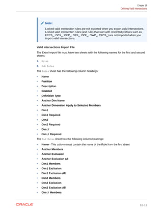 Note:
Locked valid intersection rules are not exported when you export valid intersections.
Locked valid intersection rules (and rules that start with restricted prefixes such as
FCCS_, OCX_, OEP_, OFS_, OPF_, OWP_, TRCS_) are not imported when you
import valid intersections.
Valid Intersections Import File
The Excel import file must have two sheets with the following names for the first and second
sheets:
1. Rules
2. Sub Rules
The Rules sheet has the following column headings:
• Name
• Position
• Description
• Enabled
• Definition Type
• Anchor Dim Name
• Anchor Dimension Apply to Selected Members
• Dim1
• Dim1 Required
• Dim2
• Dim2 Required
• Dim X
• Dim X Required
The Sub Rules sheet has the following column headings:
• Name - This column must contain the name of the Rule from the first sheet
• Anchor Members
• Anchor Exclusion
• Anchor Exclusion All
• Dim1 Members
• Dim1 Exclusion
• Dim1 Exclusion All
• Dim2 Members
• Dim2 Exclusion
• Dim2 Exclusion All
• Dim X Members
Chapter 18
Defining Valid Intersections
18-11
 