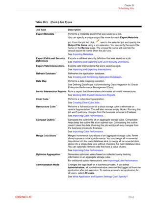 Table 20-1 (Cont.) Job Types
Job Type Description
Export Metadata * Performs a metadata export that was saved as a job.
You can specify a unique output file name for each Export Metadata
job. From the job list, click next to the selected job and specify the
Output File Name using a zip extension. You can verify the export file
name on the Review page. The unique file name will override the
default export file name when the job runs.
See Exporting Metadata.
Export Cell-Level Security
Definitions
Exports a cell-level security definition that was saved as a job.
See Importing and Exporting Cell-Level Security Definitions.
Export Valid Intersections Exports valid intersections that were saved as a job.
See Importing and Exporting Intersections.
Refresh Database * Refreshes the application database.
See Creating and Refreshing Application Databases.
Data Map Performs a data mapping operation.
See Defining Data Maps in Administering Data Integration for Oracle
Enterprise Performance Management Cloud.
Invalid Intersection Reports Runs a report that shows where data exists at invalid intersections.
See Working With Invalid Intersection Reports.
Clear Cube * Performs a cube clearing operation.
See Creating Clear Cube Jobs.
Restructure Cube * Performs a full restructure of a block storage cube to eliminate or
reduce fragmentation. This will also remove empty blocks. Running this
job won't push any changes from the business process to Essbase.
See Improving Cube Performance.
Compact Outline * Compacts the outline file of an aggregate storage cube. Compaction
helps keep the outline file at an optimal size. Compacting the outline
doesn't clear the data. Running this job won't push any changes from
the business process to Essbase.
See Improving Cube Performance.
Merge Data Slices * Merges incremental data slices of an aggregate storage cube. Fewer
slices improve a cube’s performance. You can merge all incremental
data slices into the main database slice or merge all incremental data
slices into a single data slice without changing the main database slice.
You can optionally remove cells that have a value of zero.
See Improving Cube Performance.
Optimize Aggregation * Generates optimized views based on collected query tracking
information in an aggregate storage cube.
For additional option descriptions, see Improving Cube Performance.
Administration Mode Changes the login level for a business process. If you select
Administrators, all non-administrative users will be logged off from the
application after job execution. To restore access to an application for
all users, select All users.
See What Application and System Settings Can I Specify?
Chapter 20
Scheduling Jobs
20-4
 