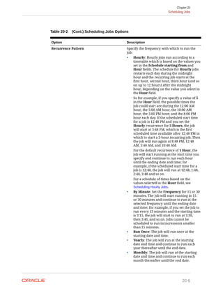 Table 20-2 (Cont.) Scheduling Jobs Options
Option Description
Recurrence Pattern Specify the frequency with which to run the
job:
• Hourly: Hourly jobs run according to a
timetable which is based on the values you
set in the Schedule starting from and
Hour fields. The schedule for Hourly jobs
restarts each day during the midnight
hour and the recurring job starts at the
first hour, second hour, third hour (and so
on up to 12 hours) after the midnight
hour, depending on the value you select in
the Hour field.
So for example, if you specify a value of 5
in the Hour field, the possible times the
job could start are during the 12:00 AM
hour, the 5:00 AM hour, the 10:00 AM
hour, the 3:00 PM hour, and the 8:00 PM
hour each day. If the scheduled start time
for a job is 12:48 PM and you set the
Hourly recurrence for 5 Hours, the job
will start at 3:48 PM, which is the first
scheduled time available after 12:48 PM in
which to start a 5-hour recurring job. Then
the job will run again at 8:48 PM, 12:48
AM, 5:48 AM, and 10:48 AM.
For the default recurrence of 1 Hour, the
job will start running at the start time you
specify and continue to run each hour
until the ending date and time; for
example, if the scheduled start time for a
job is 12:48, the job will run at 12:48, 1:48,
2:48, 3:48 and so on.
For a schedule of times based on the
values selected in the Hour field, see
Scheduling Hourly Jobs.
• By Minute: Set the Frequency for 15 or 30
minutes. The job will start running in 15
or 30 minutes and continue to run at the
selected frequency until the ending date
and time; for example, if you set the job to
run every 15 minutes and the starting time
is 3:15, the job will start to run at 3:30,
then 3:45, and so on. Jobs cannot be
scheduled to run in increments smaller
than 15 minutes.
• Run Once: The job will run once at the
starting date and time.
• Yearly: The job will run at the starting
date and time and continue to run each
year thereafter until the end date.
• Monthly: The job will run at the starting
date and time and continue to run each
month thereafter until the end date.
Chapter 20
Scheduling Jobs
20-6
 