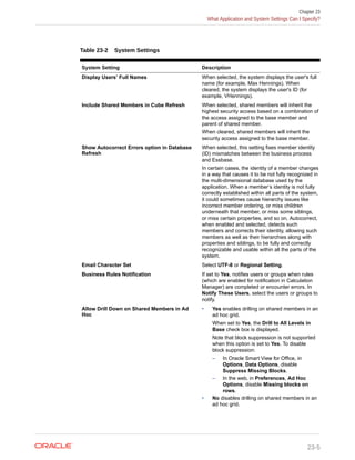 EPBCS ADMIN GUIDE.pdf