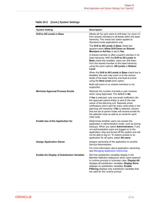 EPBCS ADMIN GUIDE.pdf