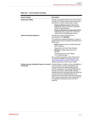 EPBCS ADMIN GUIDE.pdf