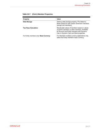 EPBCS ADMIN GUIDE.pdf