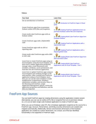 Videos
Your Goal Learn How
Get an introduction to FreeForm.
Introduction to FreeForm Apps in Cloud
EPM
Create FreeForm apps from on-premises
Essbase outline (OTL) files and snapshots.
Creating FreeForm applications from on-
premises Essbase outline files and snapshots
Create multi-cube FreeForm apps with an
Essbase outline
Creating Multi-Cube FreeForm Apps from
Essbase Outlines
Create FreeForm apps with a Hybrid BSO
cube
Creating FreeForm Applications with a
Hybrid BSO Cube
Create FreeForm apps with an ASO or
reporting cube
Creating FreeForm Applications with a
Reporting/ASO Cube
Create multi-cube FreeForm apps with a BSO
or ASO cube
Creating Multi-Cube FreeForm Apps from
BSO and ASO Cubes
Learn how to create FreeForm apps using an
Excel template. Using the Excel template, you
learn how to define application properties,
manage cubes, create dimensions and
members, attributes, access permissions, and
load data into the FreeForm application.
Creating Multi-Cube FreeForm
Applications with an Excel Template - Part 1
Learn how to update FreeForm apps using an
Excel template and verifying changes in the
web interface. After creating your FreeForm
application using an Excel template, learn
how you can use the same template to make
modifications to dimensions, members,
substitution variables, and security. Then, in
the Planning web interface, assign
Application Management options, review the
application properties and definition, and the
data you imported.
Creating Multi-Cube FreeForm
Applications with an Excel Template - Part 2
FreeForm App Sources
You can build FreeForm apps by creating dimensions using the application creation wizard.
Alternatively, you can use an outline (OTL) file or snapshot from an on-premises release
11.1.2.4.xxx (or later) single cube Essbase application to create a FreeForm app.
When you use an Essbase cube OTL file or Essbase application snapshot as the source for a
FreeForm app, Account, Period (time), and Entity (country) dimensions are created and
mapped automatically. Additionally, Version and Scenario dimensions of the Essbase
application are created as custom dimensions. As a result, out of the box Workflow
functionality is not supported in FreeForm apps.
Chapter 4
FreeForm App Sources
4-3
 