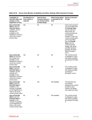 EPBCS ADMIN GUIDE.pdf
