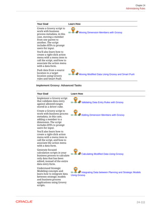 EPBCS ADMIN GUIDE.pdf