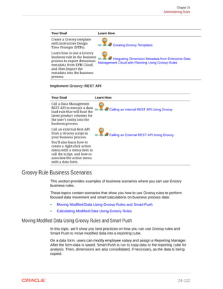 EPBCS ADMIN GUIDE.pdf