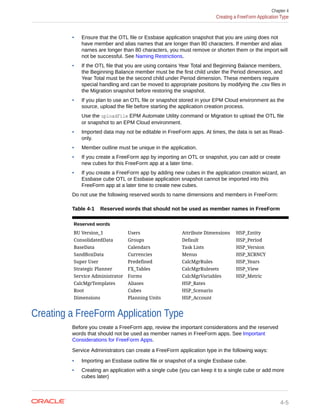 • Ensure that the OTL file or Essbase application snapshot that you are using does not
have member and alias names that are longer than 80 characters. If member and alias
names are longer than 80 characters, you must remove or shorten them or the import will
not be successful. See Naming Restrictions.
• If the OTL file that you are using contains Year Total and Beginning Balance members,
the Beginning Balance member must be the first child under the Period dimension, and
Year Total must be the second child under Period dimension. These members require
special handling and can be moved to appropriate positions by modifying the .csv files in
the Migration snapshot before restoring the snapshot.
• If you plan to use an OTL file or snapshot stored in your EPM Cloud environment as the
source, upload the file before starting the application creation process.
Use the uploadFile EPM Automate Utility command or Migration to upload the OTL file
or snapshot to an EPM Cloud environment.
• Imported data may not be editable in FreeForm apps. At times, the data is set as Read-
only.
• Member outline must be unique in the application.
• If you create a FreeForm app by importing an OTL or snapshot, you can add or create
new cubes for this FreeForm app at a later time.
• If you create a FreeForm app by adding new cubes in the application creation wizard, an
Essbase cube OTL or Essbase application snapshot cannot be imported into this
FreeForm app at a later time to create new cubes.
Do not use the following reserved words to name dimensions and members in FreeForm:
Table 4-1 Reserved words that should not be used as member names in FreeForm
Reserved words
BU Version_1 Users Attribute Dimensions HSP_Entity
ConsolidatedData Groups Default HSP_Period
BaseData Calendars Task Lists HSP_Version
SandBoxData Currencies Menus HSP_XCRNCY
Super User Predefined CalcMgrRules HSP_Years
Strategic Planner FX_Tables CalcMgrRulesets HSP_View
Service Administrator Forms CalcMgrVariables HSP_Metric
CalcMgrTemplates Aliases HSP_Rates
Root Cubes HSP_Scenario
Dimensions Planning Units HSP_Account
Creating a FreeForm Application Type
Before you create a FreeForm app, review the important considerations and the reserved
words that should not be used as member names in FreeForm apps. See Important
Considerations for FreeForm Apps.
Service Administrators can create a FreeForm application type in the following ways:
• Importing an Essbase outline file or snapshot of a single Essbase cube.
• Creating an application with a single cube (you can keep it to a single cube or add more
cubes later)
Chapter 4
Creating a FreeForm Application Type
4-5
 