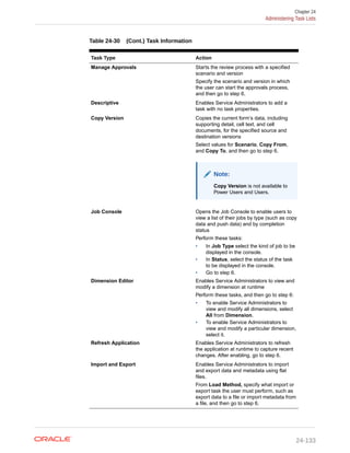 EPBCS ADMIN GUIDE.pdf