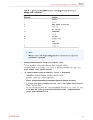 EPBCS ADMIN GUIDE.pdf