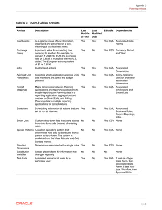 EPBCS ADMIN GUIDE.pdf