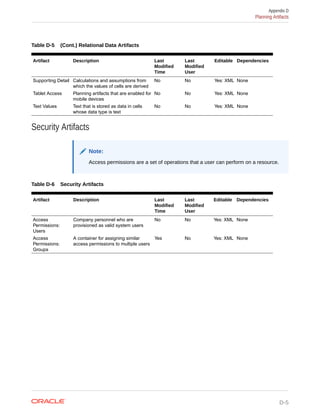 EPBCS ADMIN GUIDE.pdf