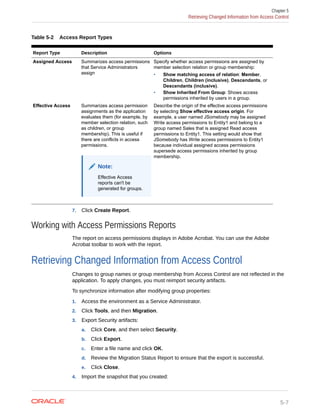Table 5-2 Access Report Types
Report Type Description Options
Assigned Access Summarizes access permissions
that Service Administrators
assign
Specify whether access permissions are assigned by
member selection relation or group membership:
• Show matching access of relation: Member,
Children, Children (inclusive), Descendants, or
Descendants (inclusive).
• Show Inherited From Group: Shows access
permissions inherited by users in a group.
Effective Access Summarizes access permission
assignments as the application
evaluates them (for example, by
member selection relation, such
as children, or group
membership). This is useful if
there are conflicts in access
permissions.
Note:
Effective Access
reports can't be
generated for groups.
Describe the origin of the effective access permissions
by selecting Show effective access origin. For
example, a user named JSomebody may be assigned
Write access permissions to Entity1 and belong to a
group named Sales that is assigned Read access
permissions to Entity1. This setting would show that
JSomebody has Write access permissions to Entity1
because individual assigned access permissions
supersede access permissions inherited by group
membership.
7. Click Create Report.
Working with Access Permissions Reports
The report on access permissions displays in Adobe Acrobat. You can use the Adobe
Acrobat toolbar to work with the report.
Retrieving Changed Information from Access Control
Changes to group names or group membership from Access Control are not reflected in the
application. To apply changes, you must reimport security artifacts.
To synchronize information after modifying group properties:
1. Access the environment as a Service Administrator.
2. Click Tools, and then Migration.
3. Export Security artifacts:
a. Click Core, and then select Security.
b. Click Export.
c. Enter a file name and click OK.
d. Review the Migration Status Report to ensure that the export is successful.
e. Click Close.
4. Import the snapshot that you created:
Chapter 5
Retrieving Changed Information from Access Control
5-7
 