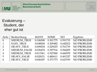 Abschlusspräsentation
Bachelorarbeit
© Werner Hoffmann – 23.10.2014 Folie 16
Evaluierung –
Student, der
eher gut ist
 