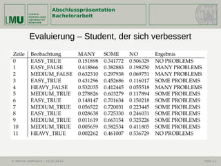 Abschlusspräsentation
Bachelorarbeit
© Werner Hoffmann – 23.10.2014 Folie 17
Evaluierung – Student, der sich verbessert
 