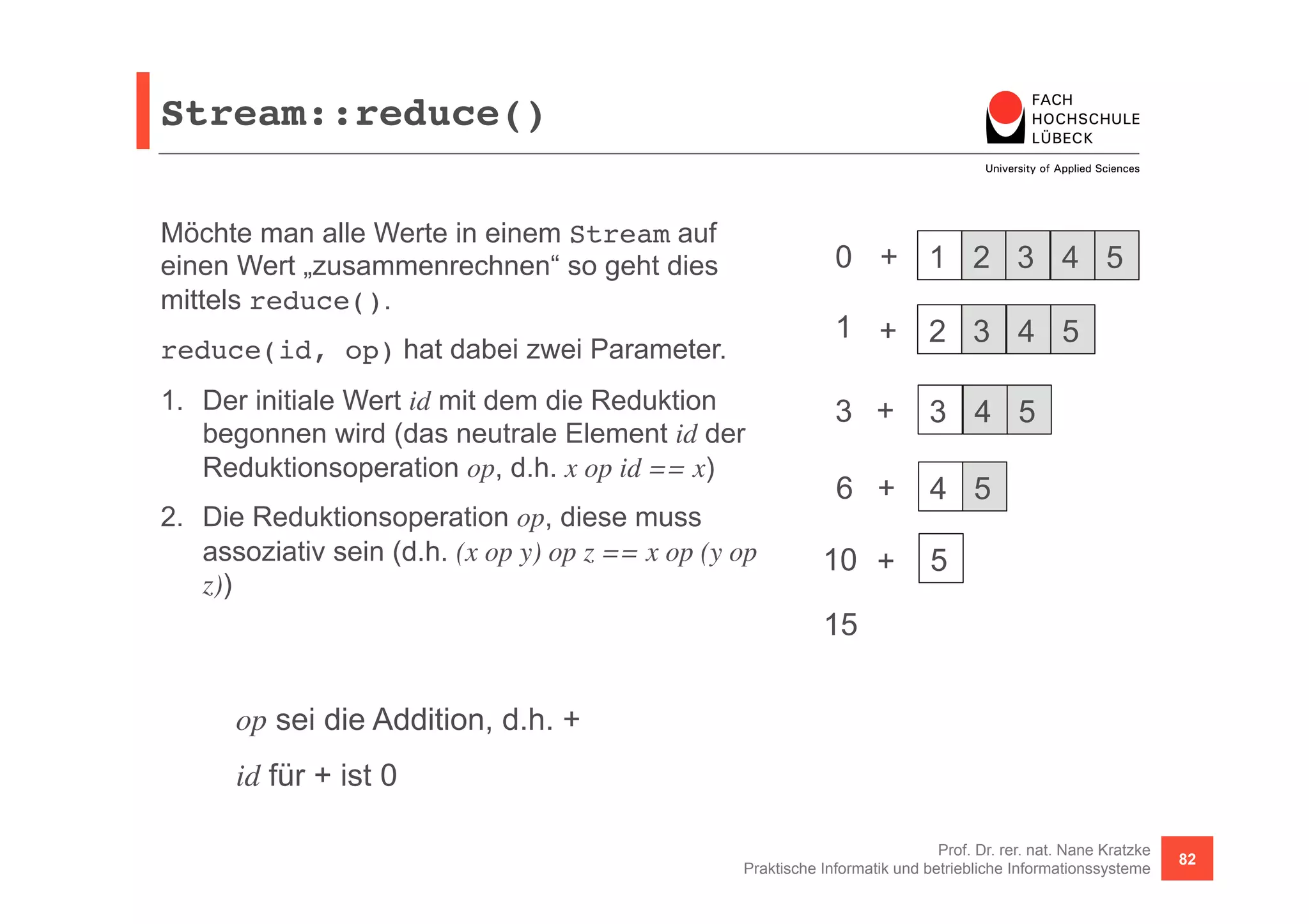 Stream::reduce()! 
Prof. Dr. rer. nat. Nane Kratzke 
Praktische Informatik und betriebliche Informationssysteme 82 
Möchte man alle Werte in einem Stream auf 
einen Wert „zusammenrechnen“ so geht dies 
mittels reduce(). 
reduce(id, op) hat dabei zwei Parameter. 
1. Der initiale Wert id mit dem die Reduktion 
begonnen wird (das neutrale Element id der 
Reduktionsoperation op, d.h. x op id == x) 
2. Die Reduktionsoperation op, diese muss 
assoziativ sein (d.h. (x op y) op z == x op (y op 
z)) 
1 2 3 4 5 
op sei die Addition, d.h. + 
id für + ist 0 
0 + 
1 + 2 3 4 5 
3 + 3 4 5 
6 + 4 5 
10 + 5 
15 
 