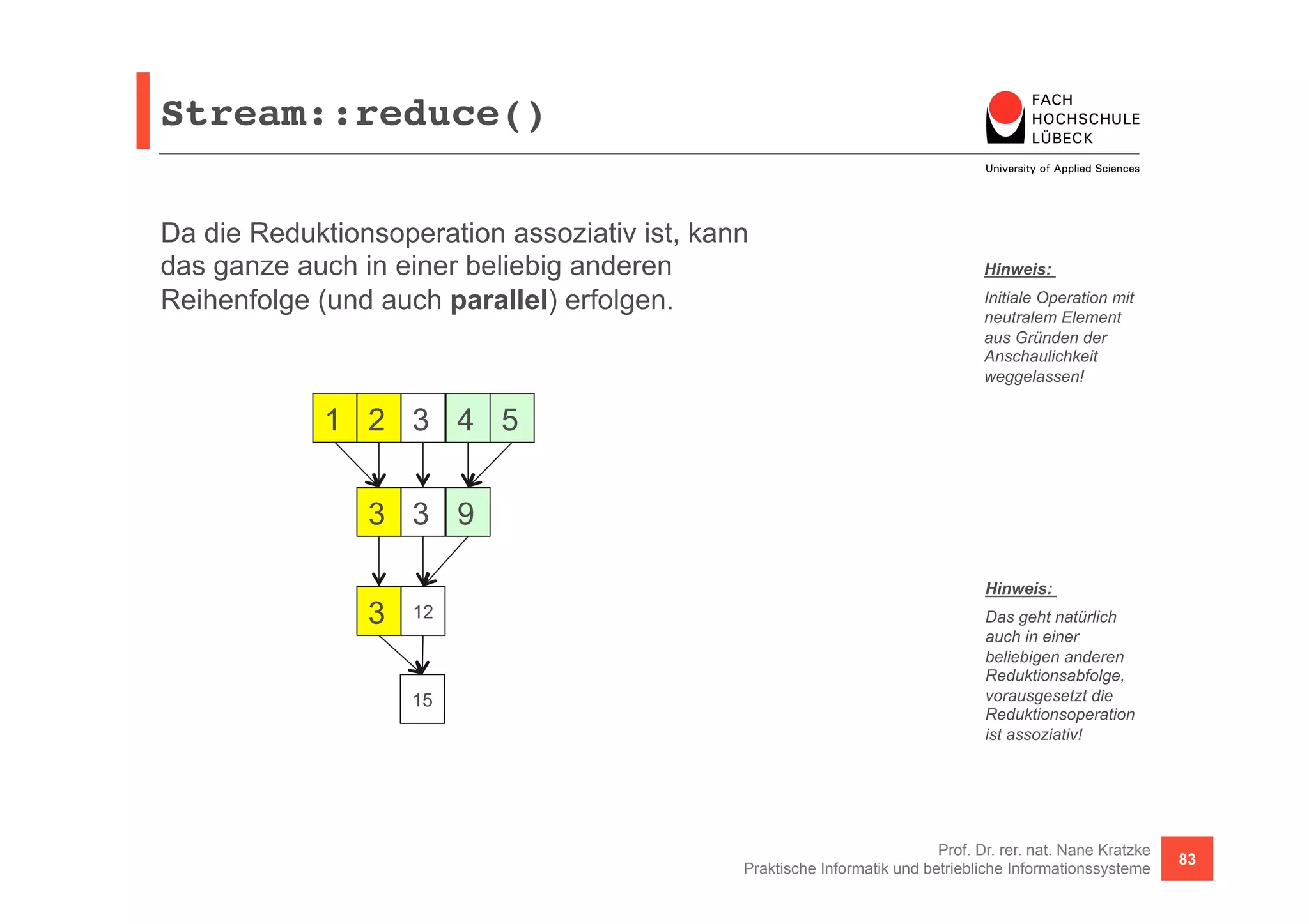 Stream::reduce()! 
Prof. Dr. rer. nat. Nane Kratzke 
Da die Reduktionsoperation assoziativ ist, kann 
das ganze auch in einer beliebig anderen 
Reihenfolge (und auch parallel) erfolgen. 
Praktische Informatik und betriebliche Informationssysteme 83 
1 2 3 4 5 
3 3 9 
3 12 
Hinweis: 
Initiale Operation mit 
neutralem Element 
aus Gründen der 
Anschaulichkeit 
weggelassen! 
Hinweis: 
Das geht natürlich 
auch in einer 
beliebigen anderen 
Reduktionsabfolge, 
vorausgesetzt die 
Reduktionsoperation 
ist assoziativ! 
15 
 