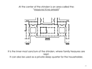 24
At the center of the shinden is an area called the:
“moya no hi no omoshi”
It is the inner most sanctum of the shinden, where family treasures are
kept.
It can also be used as a private sleep quarter for the householder.
 