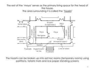 25
The rest of the ‘moya’ serves as the primary living space for the head of
the house.
The area surrounding it is called the ‘hisashi’
The hisashi can be broken up into ad hoc rooms (temporary rooms) using
partitions, tatami mats and rice paper standing screens
 