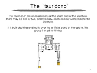 30
The “tsuridono”
”The ‘tsuridono’ are open pavilions at the south end of the structure.
There may be one or two, and typically, each corridor will terminate the
structure.
It is built abutting or directly over the artificial pond of the estate. This
space is used for fishing.
 