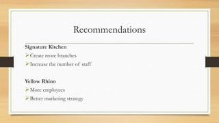 Recommendations
Signature Kitchen
Create more branches
Increase the number of staff
Yellow Rhino
More employees
Better marketing strategy
 