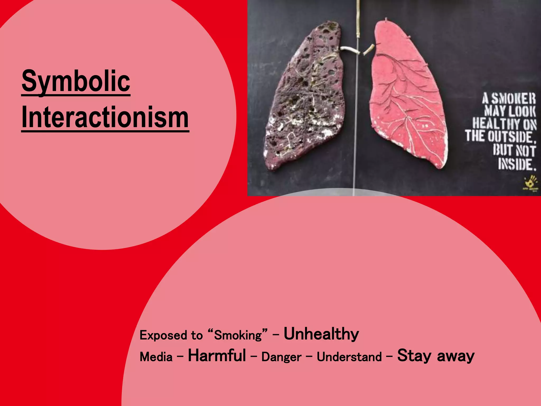 Exposed to “Smoking” – Unhealthy
Media – Harmful – Danger – Understand – Stay away
Symbolic
Interactionism
 